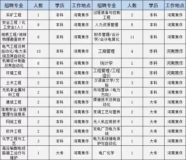 河南学校招聘信息最新招聘2024,河南事业单位校园2022招聘公告