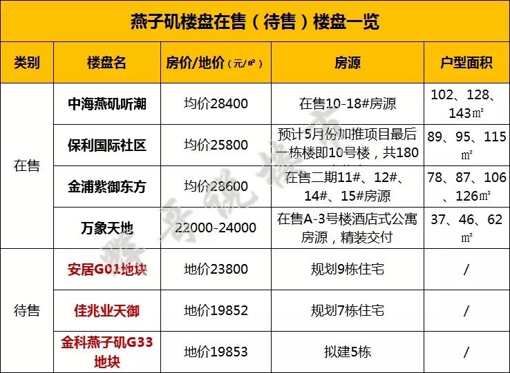 南京江北新区学区划定一般几月份,南京江北新区学区公开
