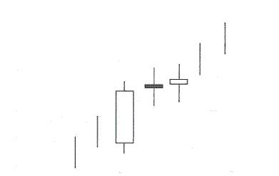乌云盖顶12种绝佳买入形态k线图,底部特征12种绝佳买入形态k线图