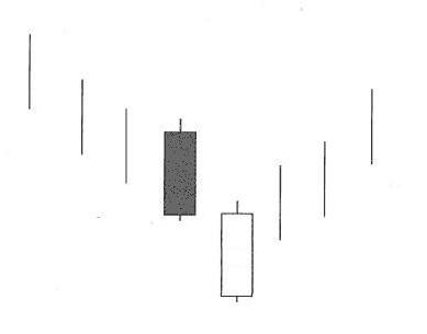 乌云盖顶12种绝佳买入形态k线图,底部特征12种绝佳买入形态k线图