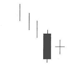 乌云盖顶12种绝佳买入形态k线图,底部特征12种绝佳买入形态k线图