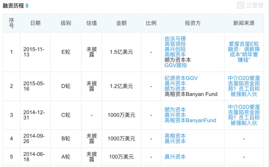 爱屋吉屋水逆什么时候休,爱屋吉屋倒下的背后