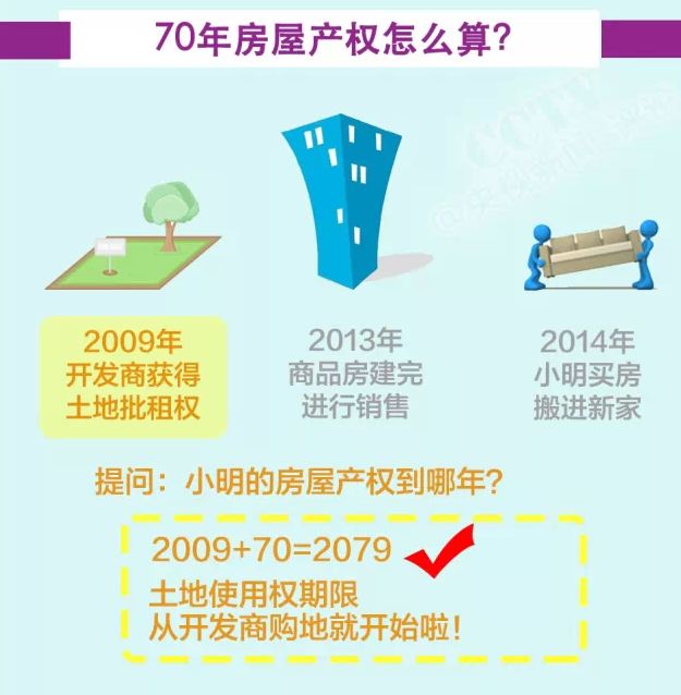 房产70年产权到期后归谁所有,70年产权到期后房子还属于自己吗