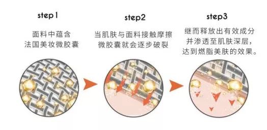 10倍燃烧卡路里！意大利夜光魔力裤，看得见的燃脂，30天还你超模腿！