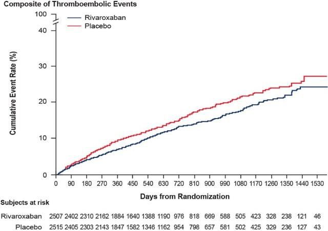 2018心力衰竭指南解读,心力衰竭现状分析