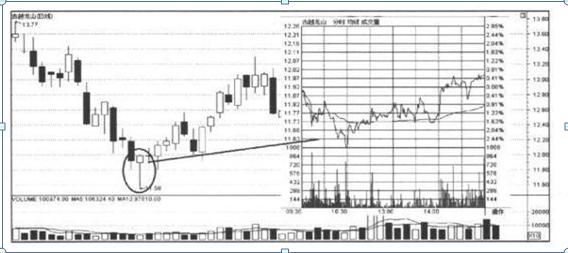 一位老股民的良心分享：史上最全的K线形态，学到就是赚到！倾囊相授值得珍藏