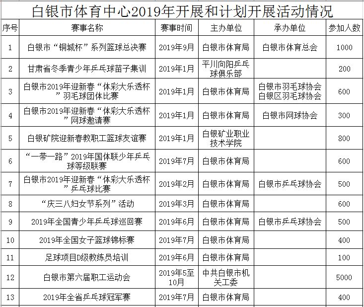 大型体育场馆免费低收费开放标准,公共体育场馆免费开放政策