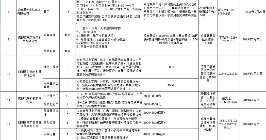 “春风”徐徐，带来机遇，这上百个岗位中，你心仪哪个？