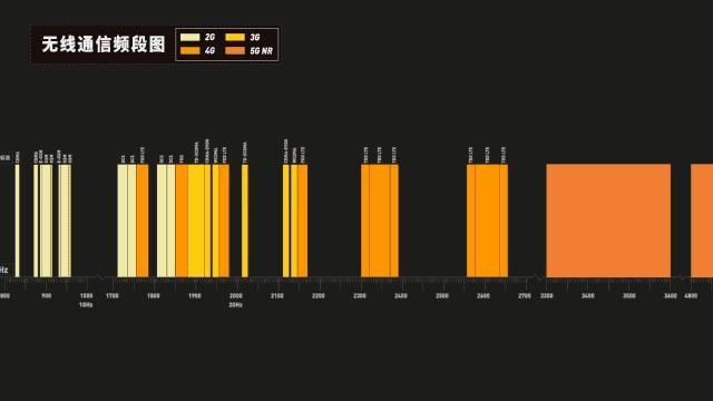 怎样用5g手机上5g网络,5g要来了吗
