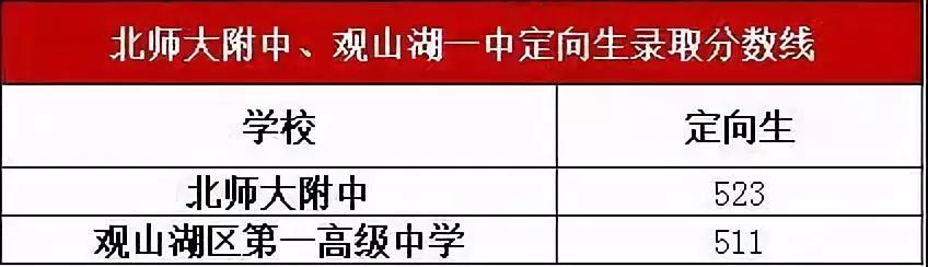 贵阳中考推荐什么资料,2021年贵阳市中考各校录取分数线