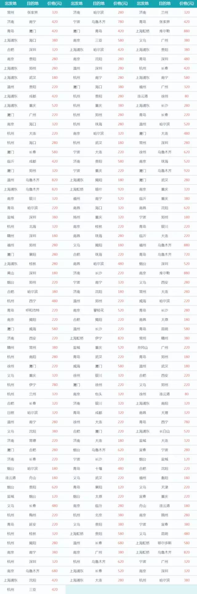 亚航机票促销活动,亚航机票大促什么时候