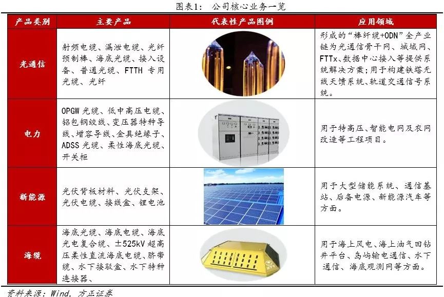 方正转债,方正固收债券市场