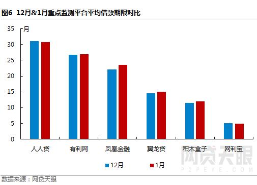 网贷天眼北京网贷备案,网贷天眼1月网贷平台评级