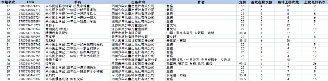 畅销书排行榜前十名介绍,2022年度优秀畅销书排行榜总榜