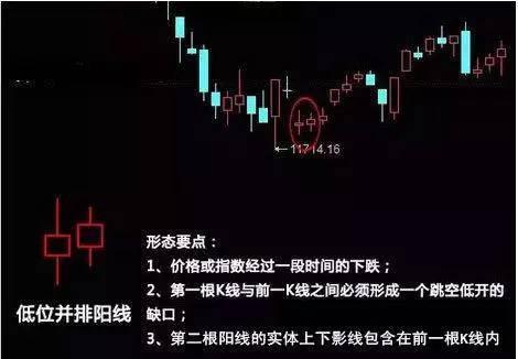 殷氏定律真正的技术,殷氏定律炒股技巧