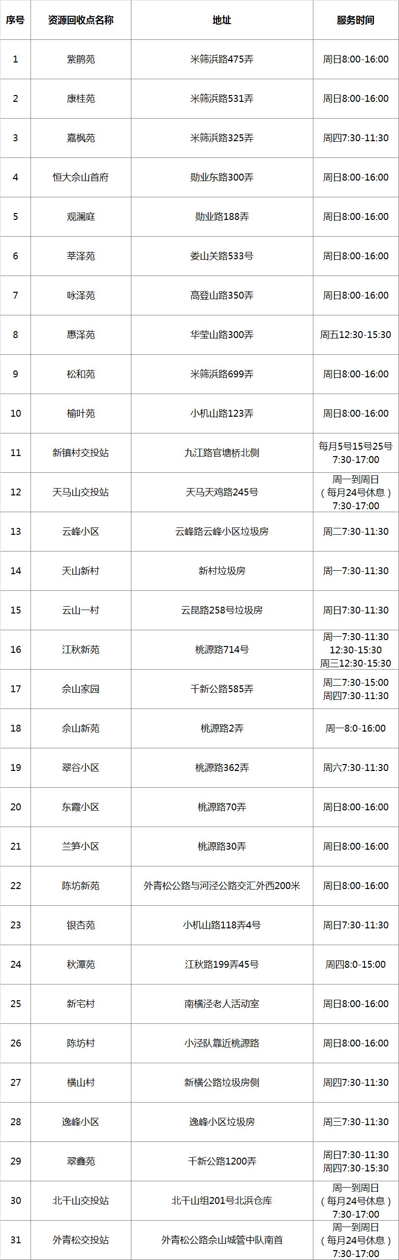 在松江，这样操作竟能换钱！这些人已经换到了