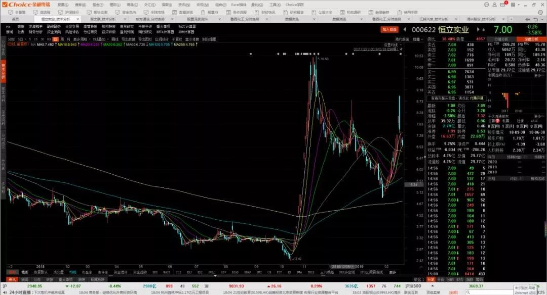妖股合集2020,妖股合集