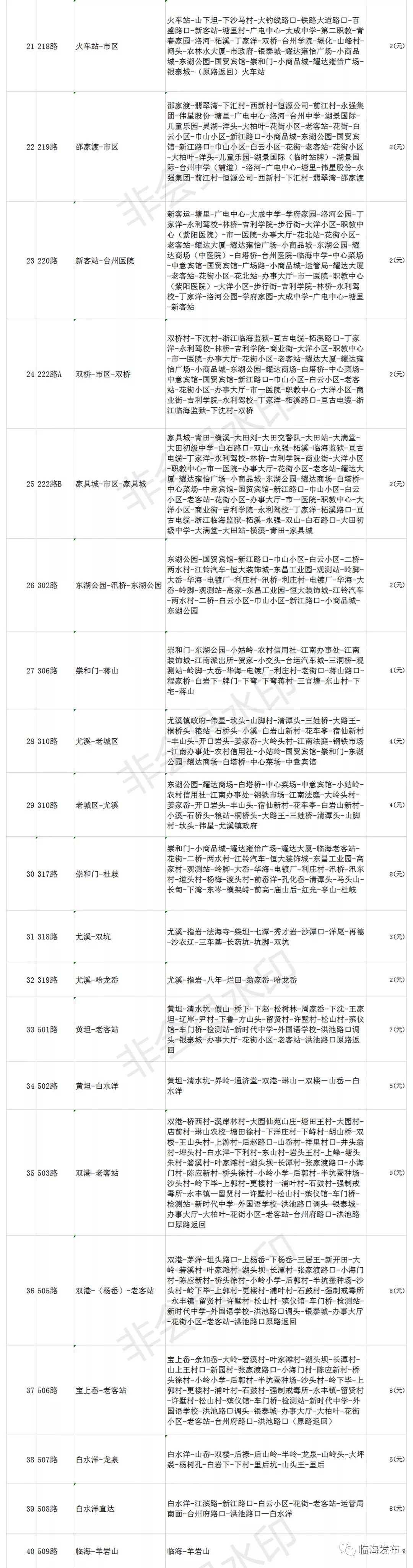 临海人民看过来，你期待的公交车票价终于降了！（附所有线路票价）
