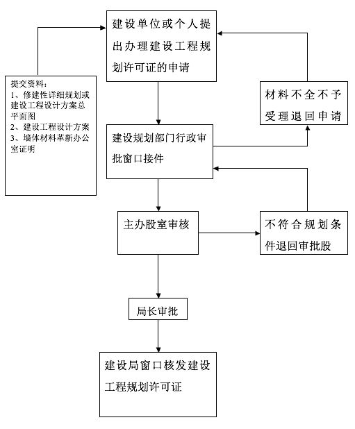经营加油站需要什么资质,撬装加油站审批资质