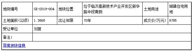 临沂高新区房价还有升值空间吗,临沂市基准地价最新