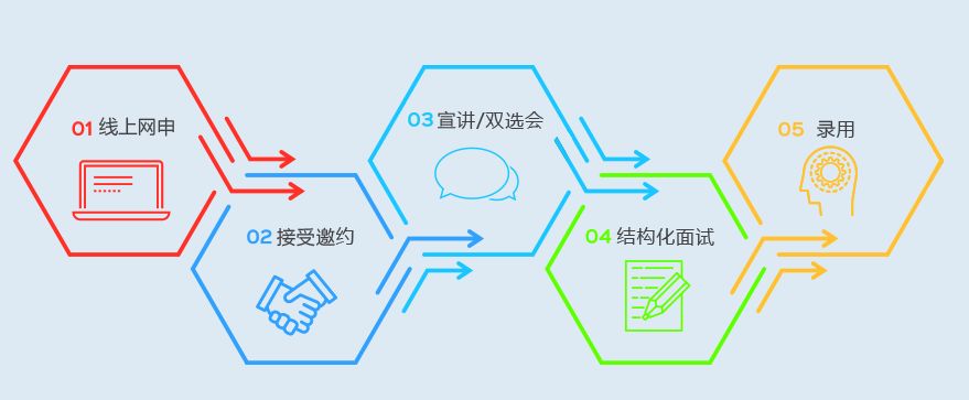 「校招精选」立白、恒大、兴业银行、广东邮政等名企精选（3-1）