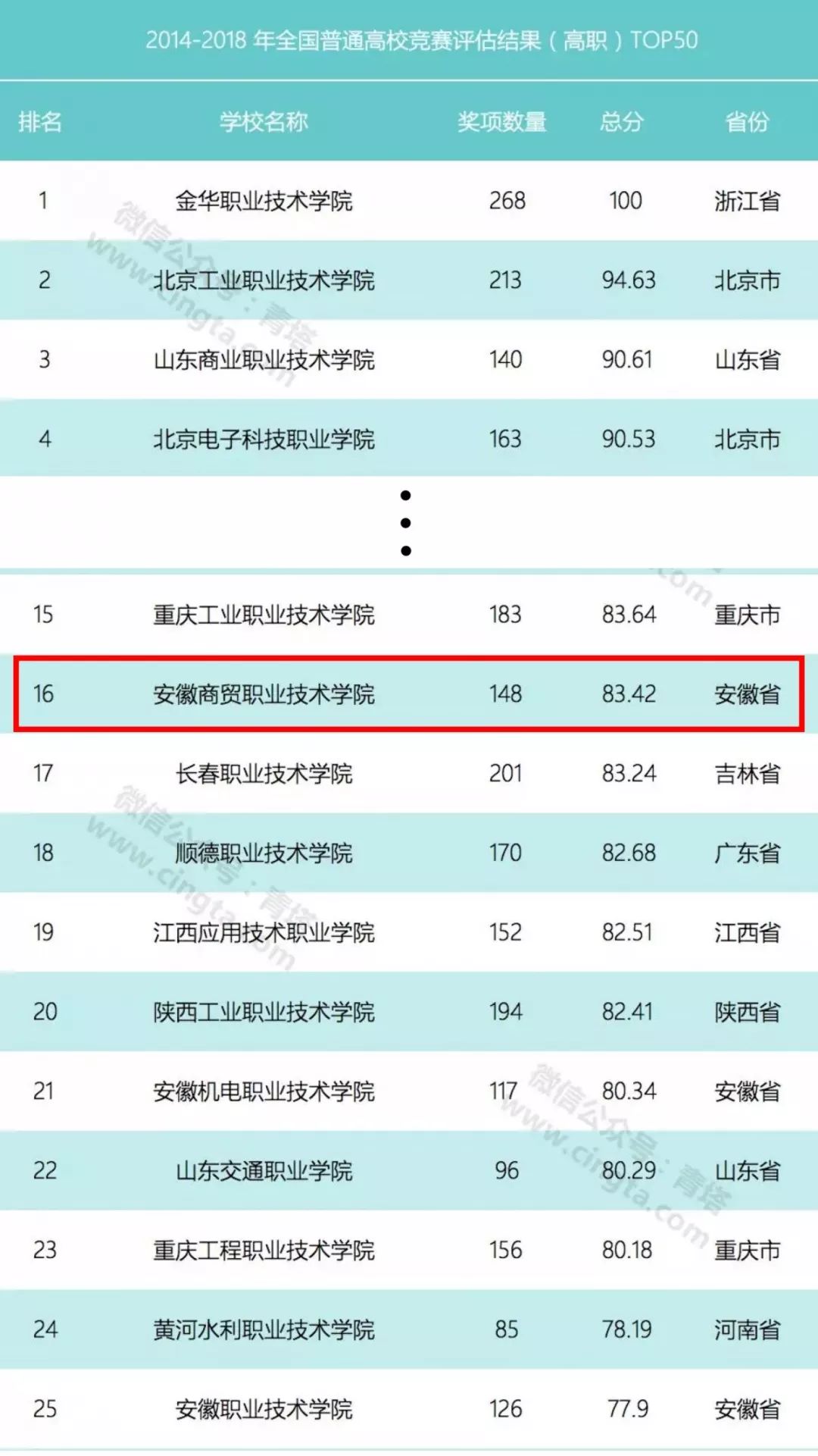安徽商贸职业技术学院强势专业,安徽商贸职业技术学院招生简介