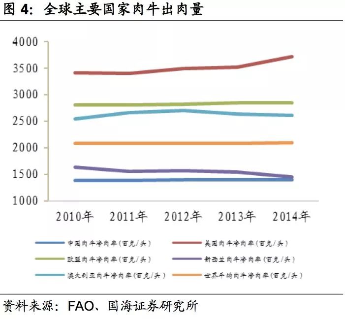 兰州牛肉面牛肉为什么这么少,为什么牛肉面里的牛肉变少了
