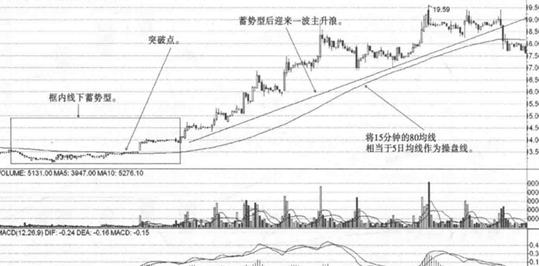 操盘手的秘密选股铁律,资深操盘手爆料内幕
