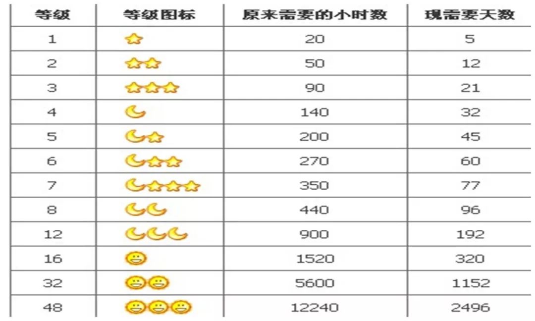 qq销号的功能,qq销号功能