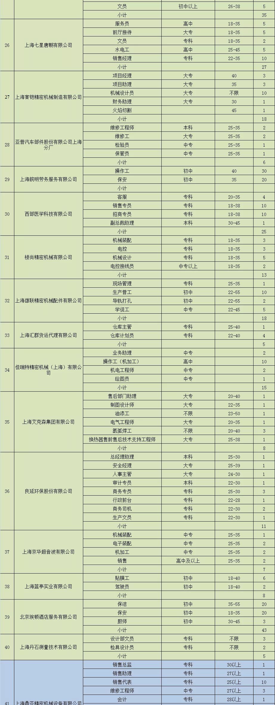 就在本周日！大润发、社会福利院、颖奕皇冠等60多家企业招聘！等你来~