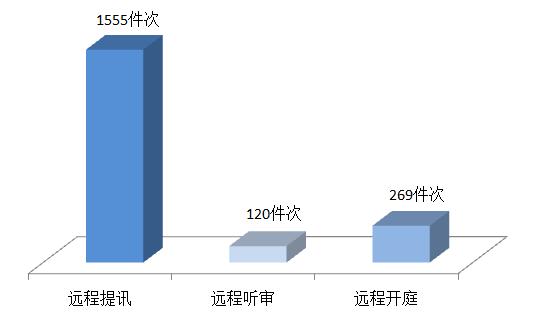 聚焦智慧检务建设成果,加快推进智慧检务建设和应用研究