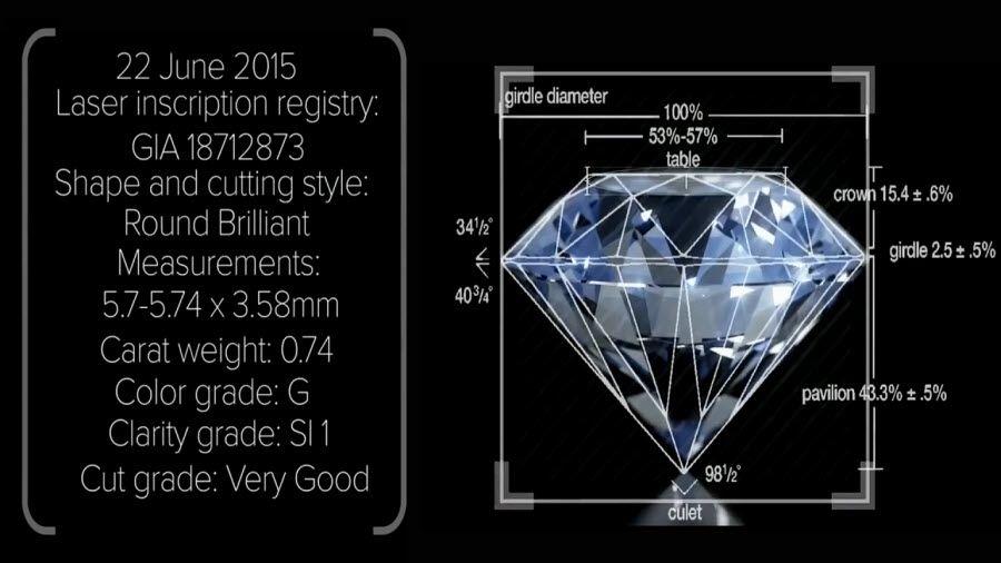 区块链项目死亡率,区块链的因果