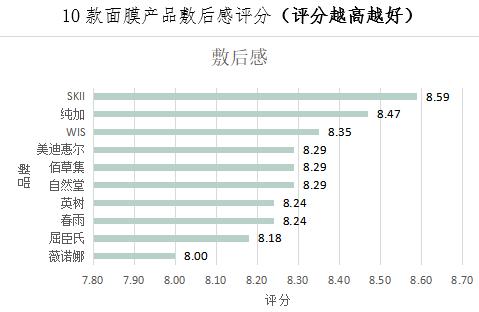 国产面膜推荐测评直播,国产面膜测评淡斑