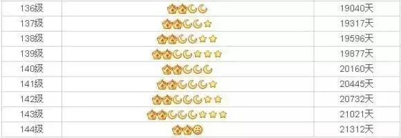 qq销号的功能,qq销号功能