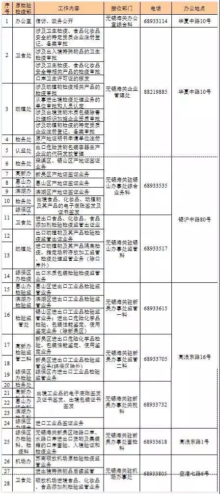 海关最新动态通知,无锡海关最新信息