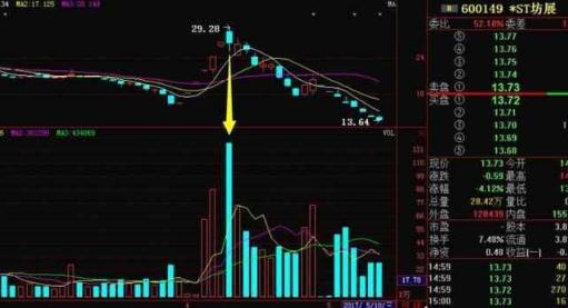 暴涨牛股的经典形态,十种暴涨牛股形态