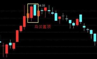 暴涨牛股的经典形态,十种暴涨牛股形态