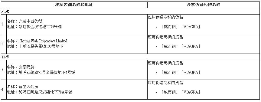 香港药真假对比,香港的药有假货吗