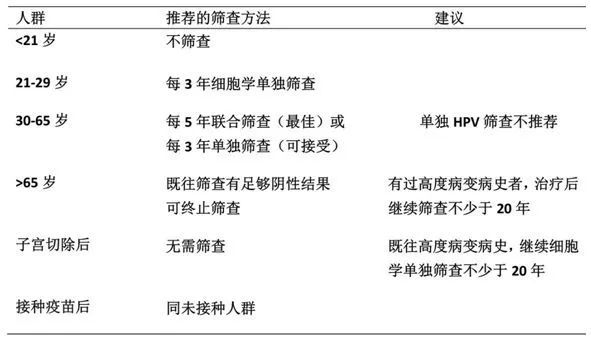 十天让你避开宫颈癌,女神节医院开展女性健康知识讲座