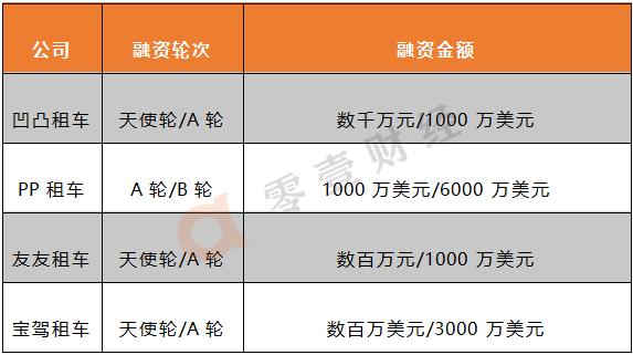 pp绉熻溅鏀惰喘澶辫触妗堜緥,p2p绉熻溅甯傚満鍒嗘瀽
