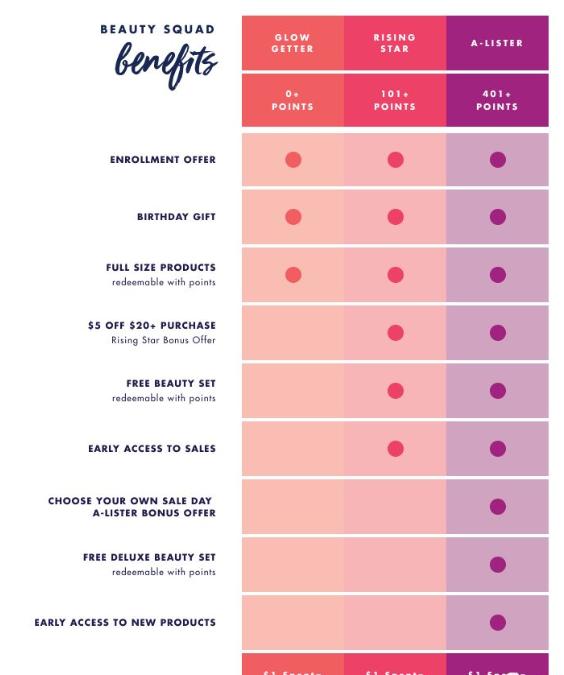 电商时代的7种会员体系：来自亚马逊、Nike、丝芙兰、星巴克们的