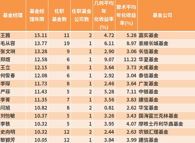基金圈女神年内最高收益超27%,基金圈女神