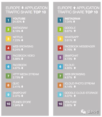 流量都去哪儿了?2019全球爆款APP最新排行|德外独家