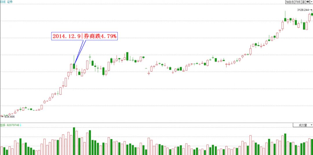 洪榕暴跌时赢家会怎样做,洪榕牛市致命十三条