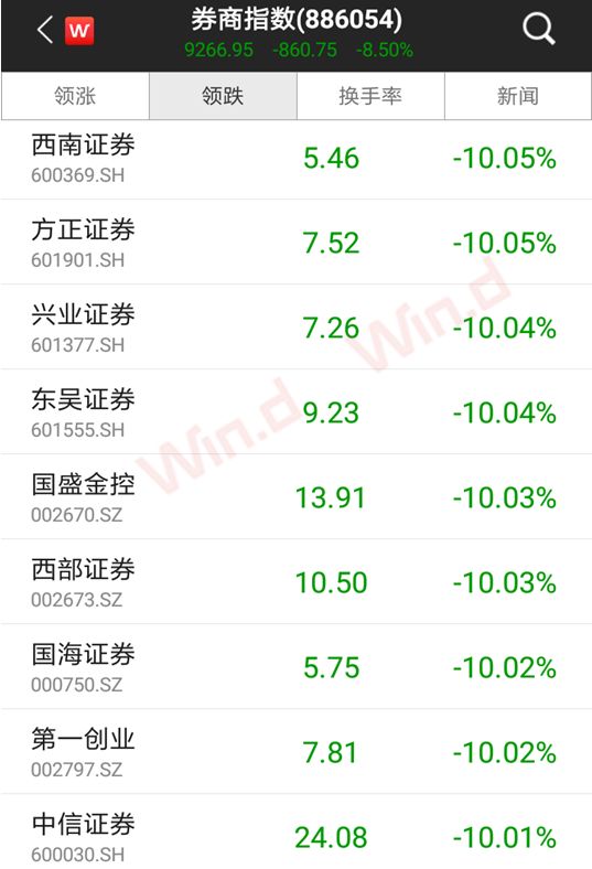 沪指跌破3000点14年,沪指3000点还能守住吗