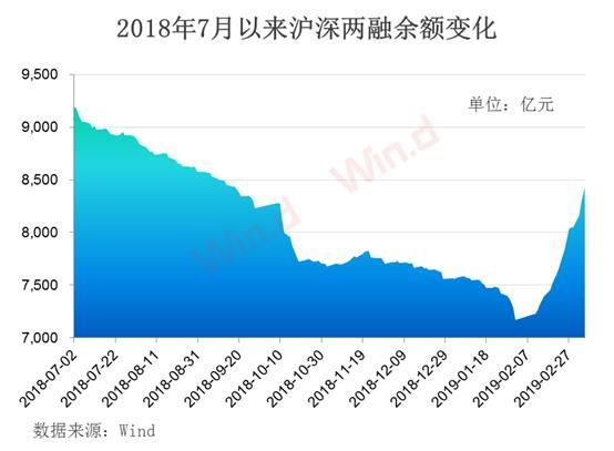 沪指跌破3000点14年,沪指3000点还能守住吗
