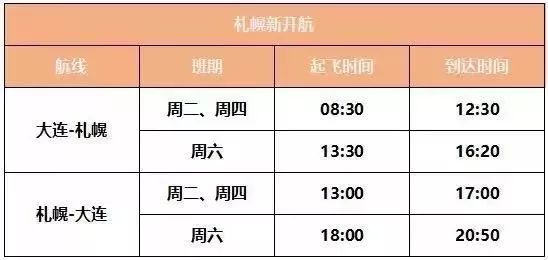 南航招空姐,南航招聘空少要求标准