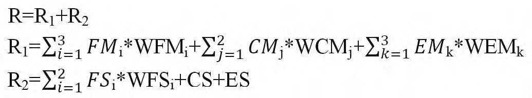 在线知识社群中的意见领袖识别模型研究