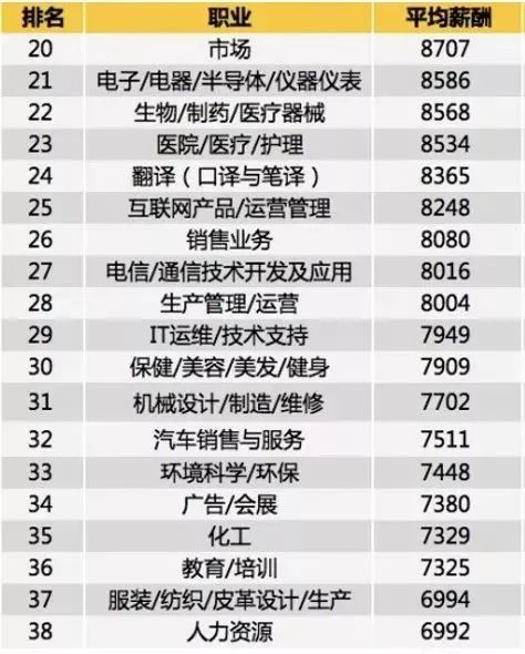 郑州2026年平均工资,郑州工资8000-12000的工作最新