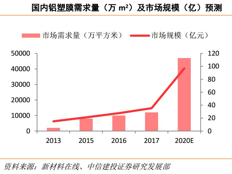 中国科创板硬科技,科创板再迎半导体头部企业